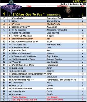 Ranking 40 de 1997